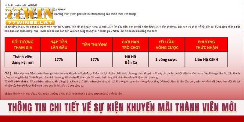 Thông tin chi tiết về sự kiện khuyến mãi thành viên mới